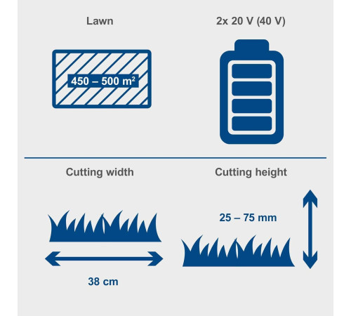 ბალახის სათიბი მანქანა SCHEPPACH BC-MP380-X -SET (აკუმულატორული)