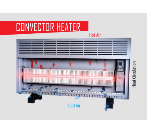 ელექტრო კონვექტორი VIGO EPK 4590 M25