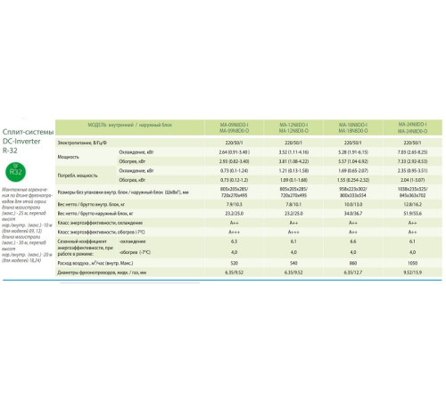 კონდიციონერი MIDEA MA-24N8DO