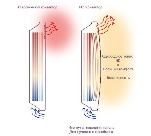 კონვექტორი ATLANTIC F119 DESIGN 1500W