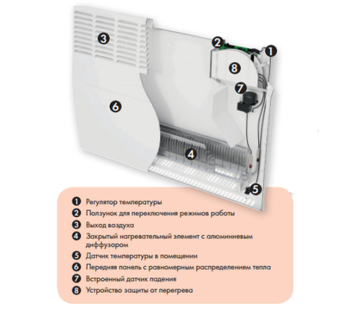 კონვექტორი ATLANTIC F119 DESIGN 1500W