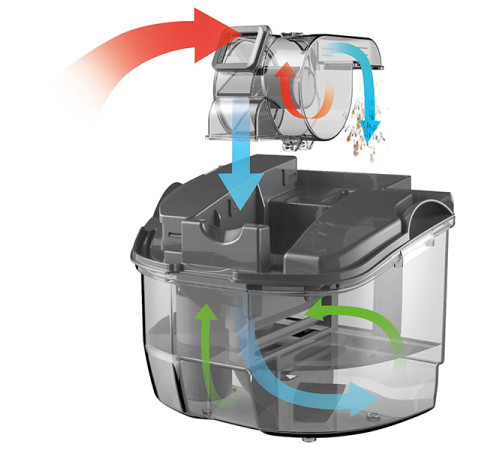 მტვერსასრუტი წყლის ფილტრით SENCOR SVC 5001YL 