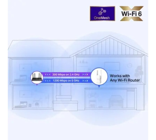 როუტერი TP-link RE505X AX1500 Wi-Fi 6 Range Extender