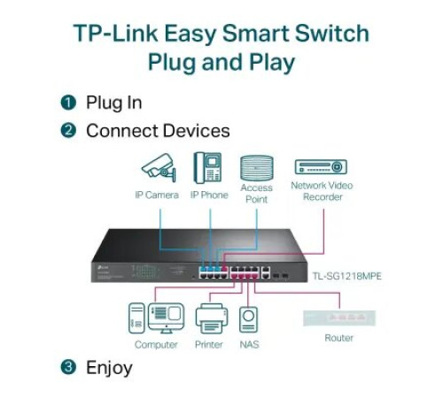 სვიჩი TL-SG1218MPE, TP-Link, 18-Port Gigabit Easy Smart 18-Port Gigabit Easy Smart