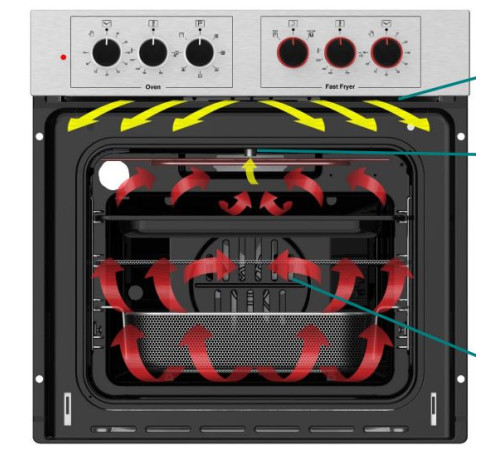 ჩასაშენებელი ღუმელი KUMTEL B66-MFRY3 FASTFRYER INOX